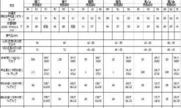 原油的质量标准(原油质量标准是什么)_https://qh.meihuadianqi.com_金融期货_第1张
