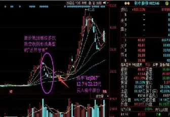 股票账号怎么抄底原油(股市怎么抄底)_https://qh.meihuadianqi.com_金融期货_第1张