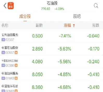 国内原油期货带单(国内原油期货单位)_https://qh.meihuadianqi.com_金融期货_第1张