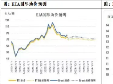 原油期货预估规模(原油期货预估规模怎么算)_https://qh.meihuadianqi.com_期货分析_第1张