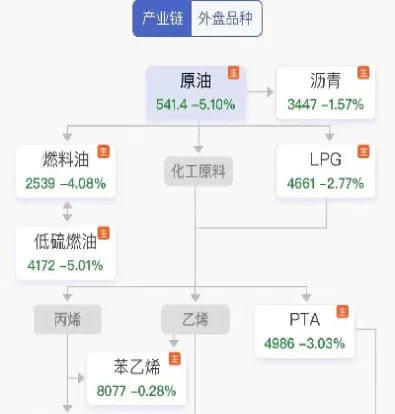 沙特原油种类(沙特原油种类分类)_https://qh.meihuadianqi.com_期货直播间_第1张