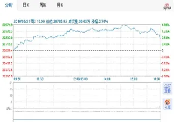 恒指大涨个股不涨了吗(恒指大涨个股不涨了吗为什么)_https://qh.meihuadianqi.com_期货分析_第1张