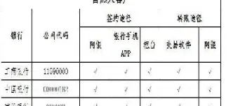 期货开户必须有银行卡吗(期货开户必须有银行卡吗安全吗)_https://qh.meihuadianqi.com_期货直播间_第1张