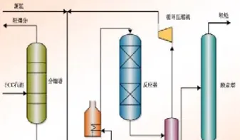 原油炼制图(原油炼制流程图)_https://qh.meihuadianqi.com_金融期货_第1张