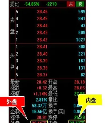 外盘交易ib(外盘交易是什么意思)_https://qh.meihuadianqi.com_期货直播间_第1张