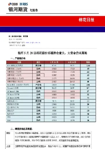 棉花期货持仓(棉花期货持仓限额)_https://qh.meihuadianqi.com_金融期货_第1张