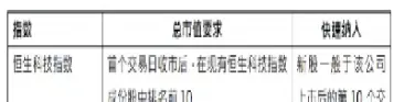 恒指股票等级(股票恒指是什么意思)_https://qh.meihuadianqi.com_期货分析_第1张