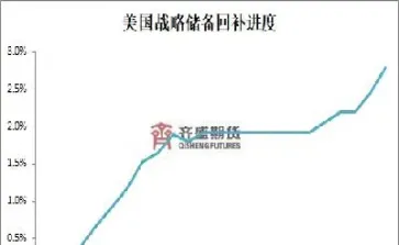 原油场内溢价率(原油场内溢价率是多少)_https://qh.meihuadianqi.com_商品期货_第1张