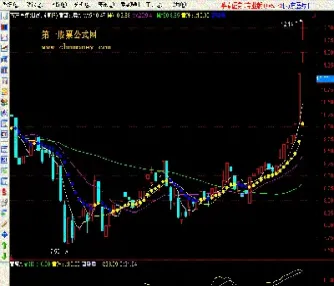 下周期货怎么看走势行情(下周期货市场将如何走)_https://qh.meihuadianqi.com_期货分析_第1张