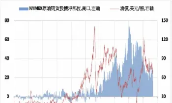 nymex 原油cl(nymex原油cl00y是什么意思)_https://qh.meihuadianqi.com_金融期货_第1张