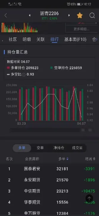 期货 持仓(期货持仓量怎么看多空持仓量)_https://qh.meihuadianqi.com_期货直播间_第1张