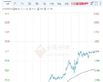 美国国际期货价格行情(美国国际期货价格行情走势)_https://qh.meihuadianqi.com_期货直播间_第1张