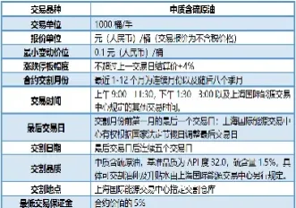 美国燃油期货交割品种(美国燃油期货交割品种有哪些)_https://qh.meihuadianqi.com_商品期货_第1张