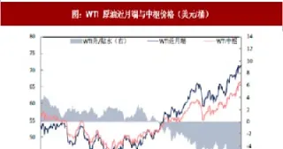 美国ppi数据对原油(美国ppi数据对原油有影响吗)_https://qh.meihuadianqi.com_期货分析_第1张