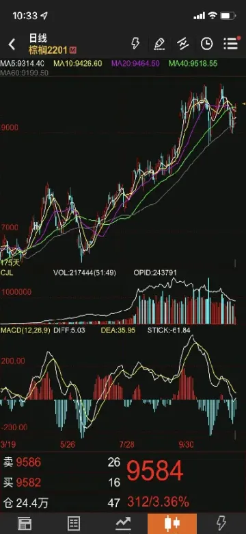 期货a2201是什么(期货a2201是什么品种)_https://qh.meihuadianqi.com_期货直播间_第1张