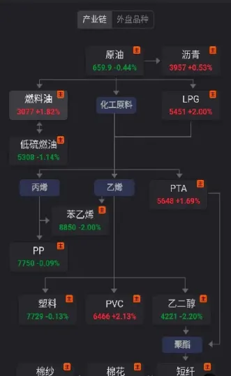 银行原油的投资品种有哪些(银行原油的投资品种有哪些种类)_https://qh.meihuadianqi.com_金融期货_第1张