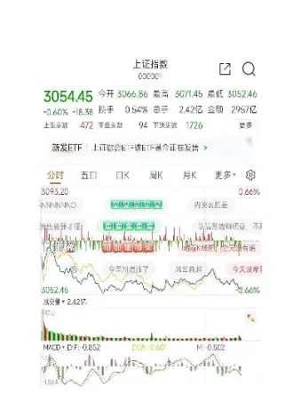 明天股指期货怎么样了(明天股市如何?)_https://qh.meihuadianqi.com_金融期货_第1张