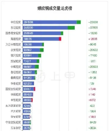 期货螺纹钢规格及价格(期货螺纹钢规格及价格表)_https://qh.meihuadianqi.com_金融期货_第1张