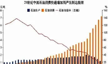 原油进口L(原油进口量)_https://qh.meihuadianqi.com_商品期货_第1张