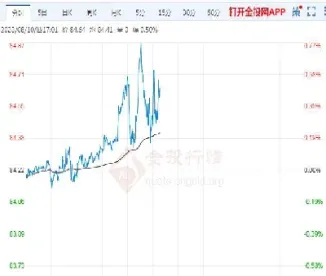 液化气原油今日价格(液化气原油今日价格行情)_https://qh.meihuadianqi.com_商品期货_第1张