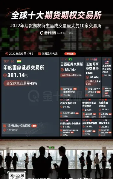 全球期货期权交易概览(期货期权世界)_https://qh.meihuadianqi.com_金融期货_第1张