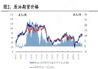 中国购买石油期货(石油期货最新消息)_https://qh.meihuadianqi.com_金融期货_第1张