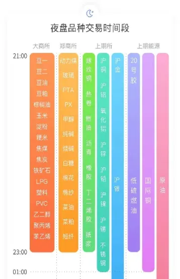 国际期货月历(国际期货时间表)_https://qh.meihuadianqi.com_商品期货_第1张