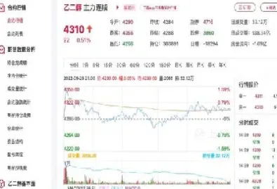 乙二醇期货最新研判结果(乙二醇期货最新分析)_https://qh.meihuadianqi.com_金融期货_第1张