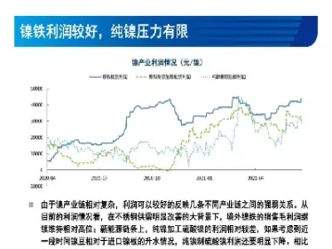 镍期货2210最新行情(镍期货行情走势)_https://qh.meihuadianqi.com_期货分析_第1张