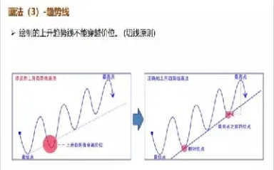 期货上涨过程中怎么做(期货上涨过程中怎么做交易)_https://qh.meihuadianqi.com_金融期货_第1张