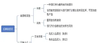黄金期货需要多少资金起步(黄金期货需要多少资金起步才能交易)_https://qh.meihuadianqi.com_商品期货_第1张