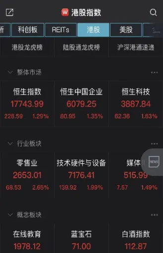 恒指午盘最新走势图(恒指中午停盘吗)_金融期货_第1张_美华期货直播室 恒指午盘最新走势图(恒指中午停盘吗)_https://qh.meihuadianqi.com_金融期货_第1张