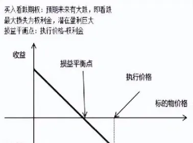 利率期货属不属于金融期权(利率期货主要以各类金融工具作为基础资产)_https://qh.meihuadianqi.com_商品期货_第1张