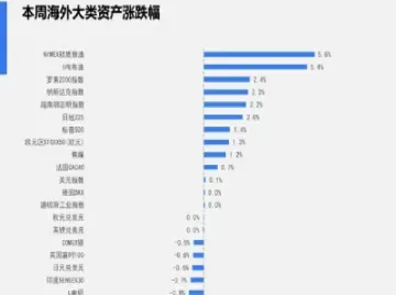 原油最容易获利的股票是(原油最容易获利的股票是什么)_https://qh.meihuadianqi.com_金融期货_第1张