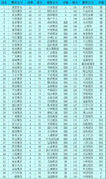 上海期货交易平台有哪些(上海期货交易平台哪个好)_https://qh.meihuadianqi.com_期货分析_第1张