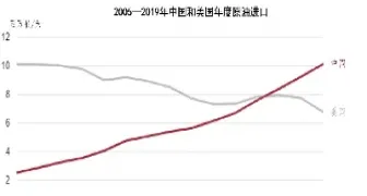 中国原油进口2019(中国原油进口2022)_https://qh.meihuadianqi.com_金融期货_第1张
