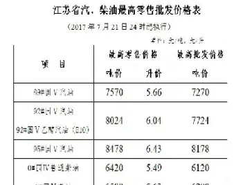 江苏徐州原油价(江苏徐州原油价格查询)_https://qh.meihuadianqi.com_期货分析_第1张