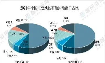 原油出口哪些国家(原油出口哪些国家最多)_https://qh.meihuadianqi.com_金融期货_第1张
