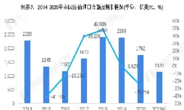 中国原油的储备量(中国原油的储备量是多少吨)_https://qh.meihuadianqi.com_期货分析_第1张