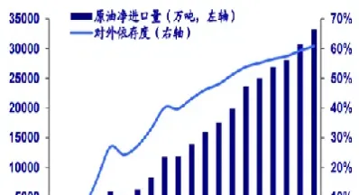 只有中国原油投资负数吗(只有中国原油投资负数吗为什么)_https://qh.meihuadianqi.com_期货分析_第1张