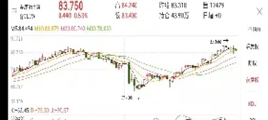 原油周一预计价格会上涨(原油周一预计价格会上涨吗)_https://qh.meihuadianqi.com_商品期货_第1张