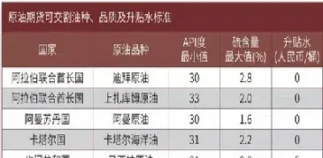 中国原油期货世界排名(中国原油期货世界排名第几)_https://qh.meihuadianqi.com_期货直播间_第1张
