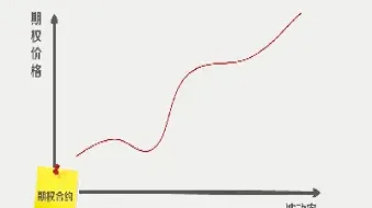 波动率越大看涨期权价格越(波动率越大看涨期权价格越高)_https://qh.meihuadianqi.com_商品期货_第1张