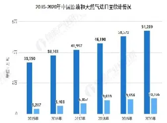 我国原油开采率(我国原油开采率是多少)_https://qh.meihuadianqi.com_金融期货_第1张