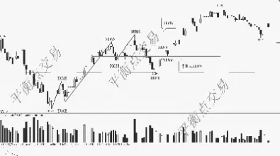 恒指下跌怎么走(恒指下跌原因)_https://qh.meihuadianqi.com_期货分析_第1张