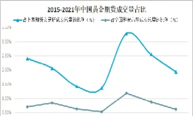 中国 黄金 期货 价格(中国黄金期货价格)_https://qh.meihuadianqi.com_商品期货_第1张