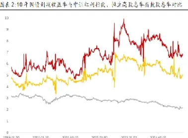 恒生指数股息率忽然下跌(恒生指数股息率)_https://qh.meihuadianqi.com_金融期货_第1张