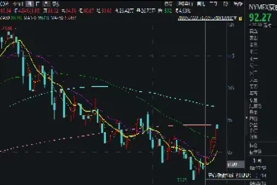 uso原油基金暴跌(uso美国原油基金价格)_https://qh.meihuadianqi.com_金融期货_第1张