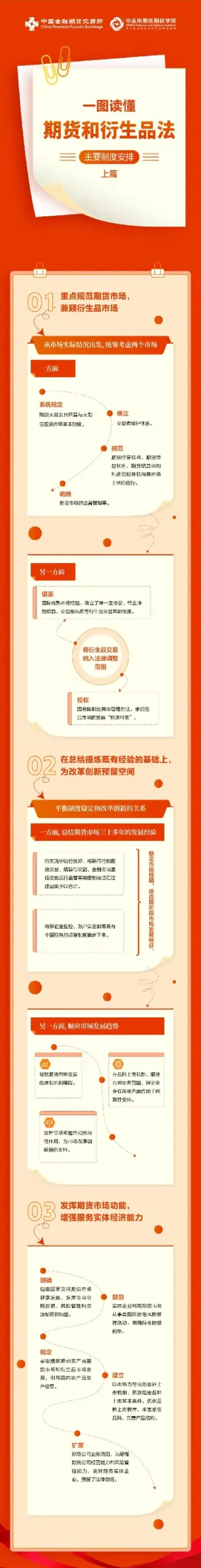 投资期货 国际期货交易方式包括(投资期货国际期货交易方式包括哪些)_https://qh.meihuadianqi.com_期货直播间_第1张