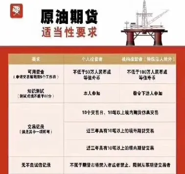 股票原油期货交易费用(股票原油期货交易费用高吗)_https://qh.meihuadianqi.com_商品期货_第1张